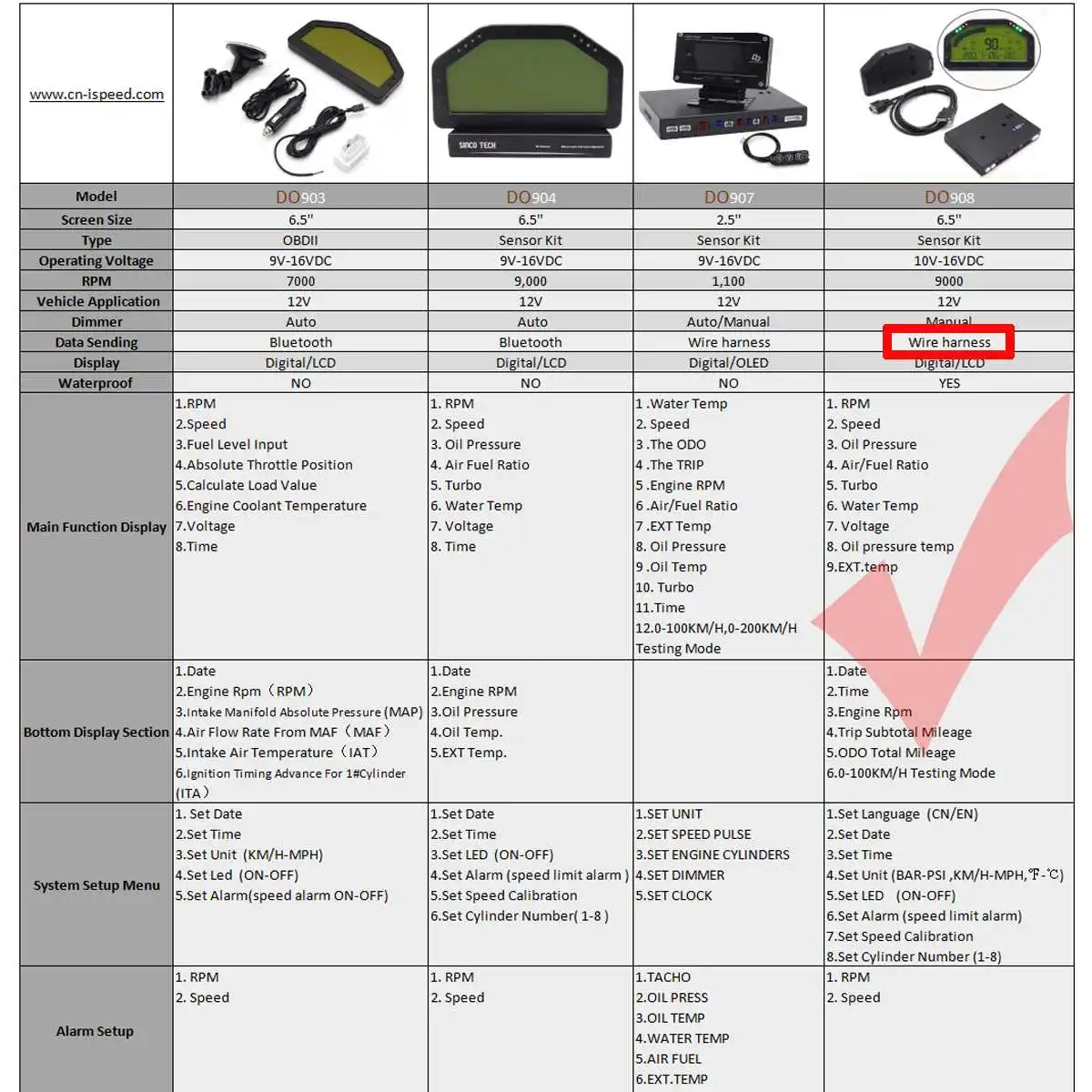 9 в 1 приборной панели автомобиля гонки DPU Rally Car Race Gauge Dash Цифровой датчик ЖК