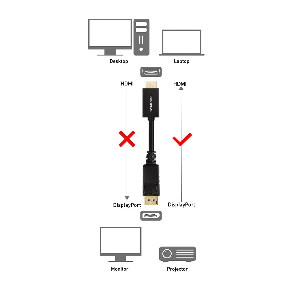 Дисплей порт кабель к HDMI адаптер DP к HDM позолоченный 1080P 60 Гц мужчин и мужчин для ПК ноутбук HD проектор 1,8 м 3 м