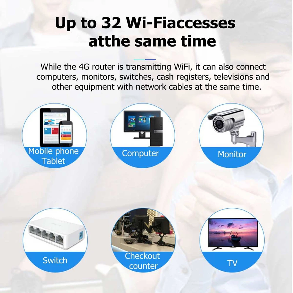 TianJie 4G Wi Fi маршрутизатор Cpe модем сети 300 Мбит/с телевизионные антенны мобильный RJ45
