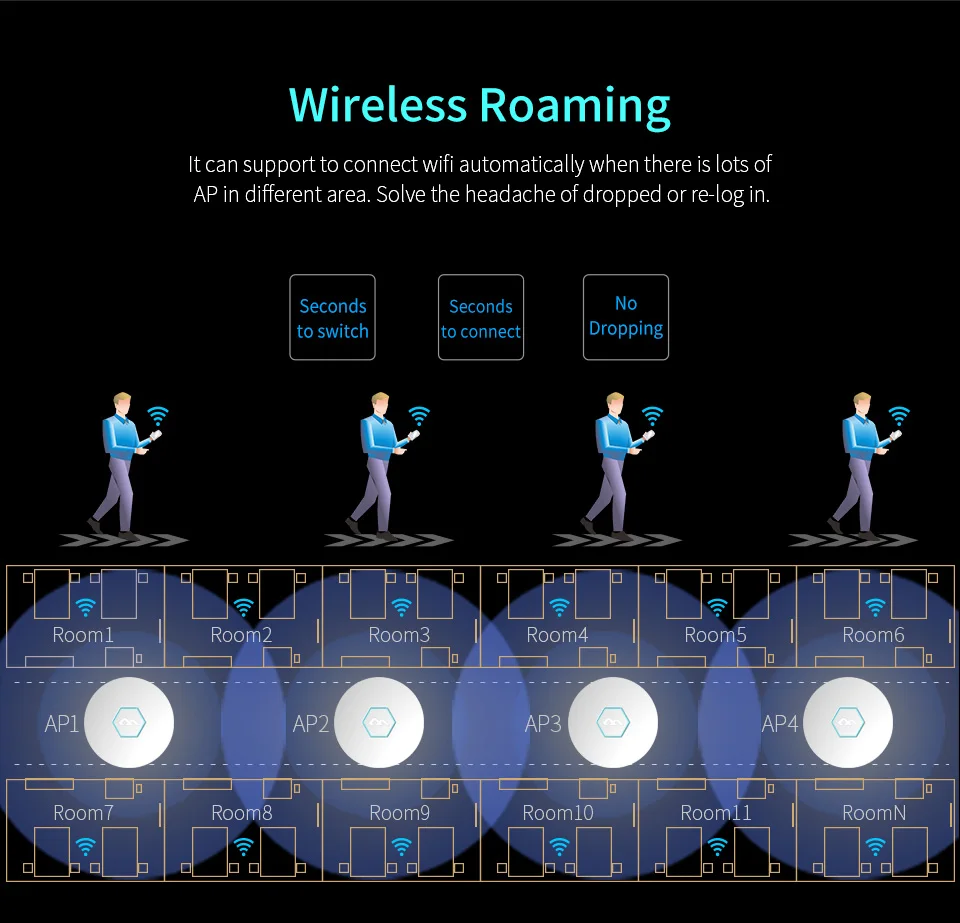 Comfast CF-AC200 гигабитный маршрутизатор переменного тока с несколькими WAN 3*1000 Мбит/с