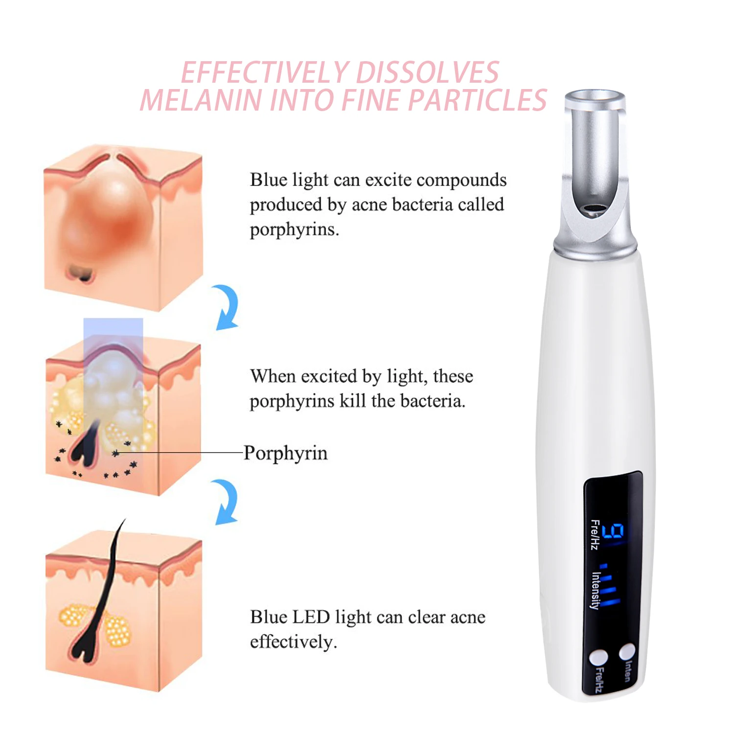 Профессиональная лазерная ручка для пикосекунды синяя и красная машинка