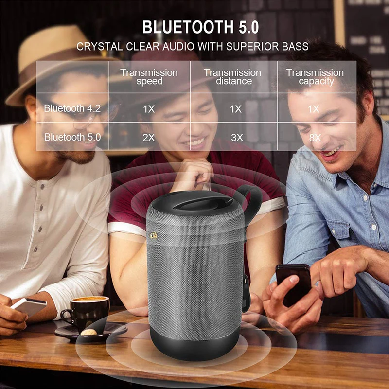 Bluetooth совместимый беспроводной динамик с 5.0 портами 20 Вт звук басами