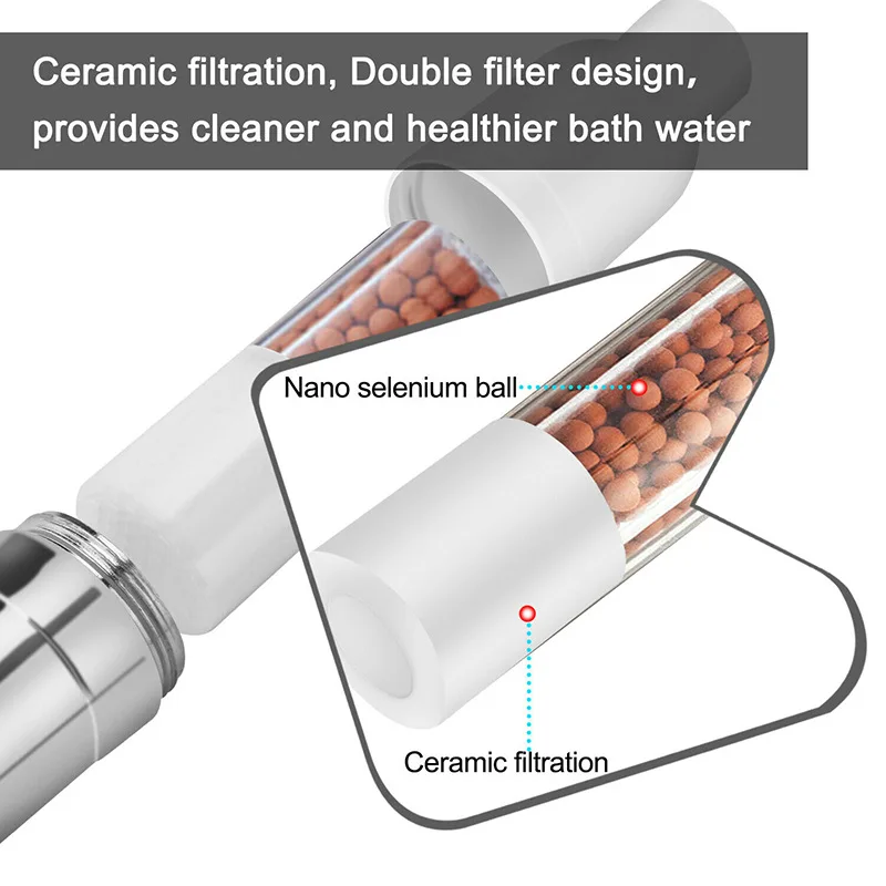 

Rainfall Shower Head High Pressure Rain Shower Head 6 Inch Showerhead Anti-Leak Anti-Clog Rotating VC