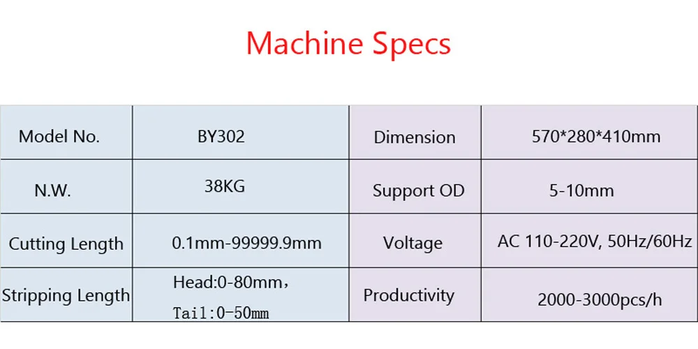Компьютер Автоматическая машина для зачистки проводов и резки кабеля пилинга от
