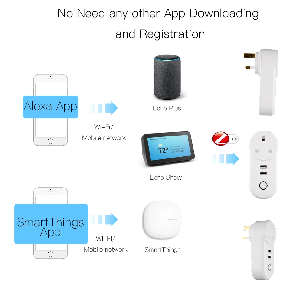 Розетка ZigBee3.0 Беспроводная с двумя USB-портами и управлением через приложение |