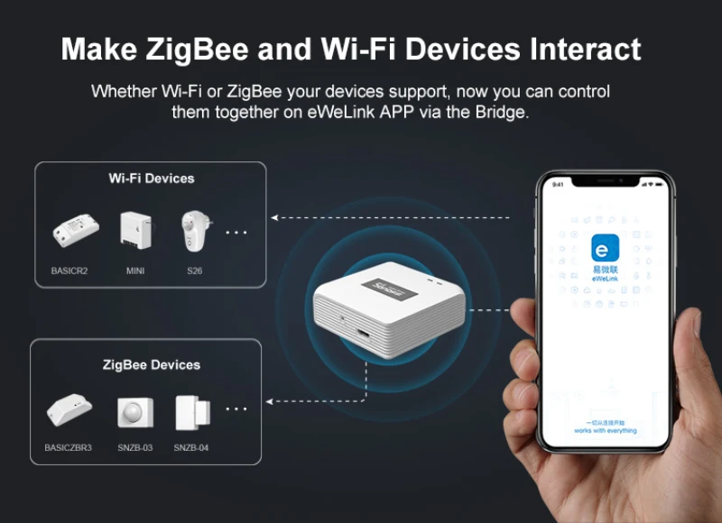 

SONOFF ZBBridge Smart Zigbee Bridge Zigbee 3.0 APP Wireless Controller Wi-Fi devices on eWeLink APP Works With Alexa Google Home
