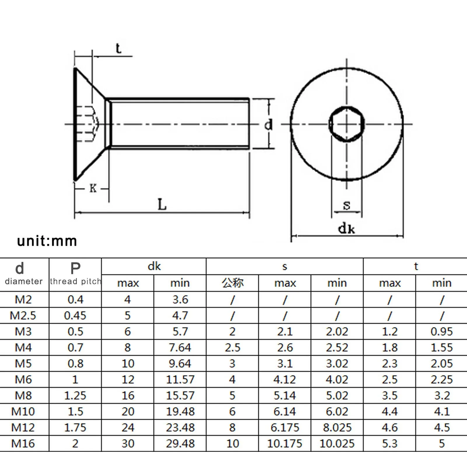 Винт из нержавеющей стали с шестигранной головкой 5/10/25/50 шт. M1.6 M2 M2.5 M3 M4 M5 M6 M8 304 A2-70 |