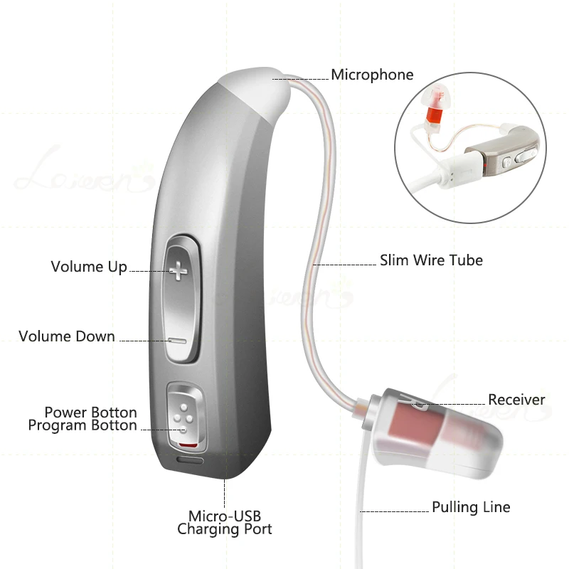 

Hearing Aids For Deafness Rechargeable Severe Loss High Power Mini Device Sound Enhancer Digital BTE Elderly Ear Care