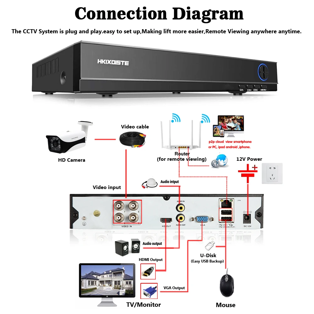 Камера видеонаблюдения hkixdistee 4 канала 5 МП H.265 супер CCTV XVR AHD NVR DVR цифровой