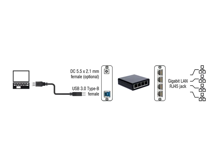 IOCREST  USB 3, 0  4 , 10/100/1000 ,  Ethernet- 10/100/1000 USB Gigabit Lan