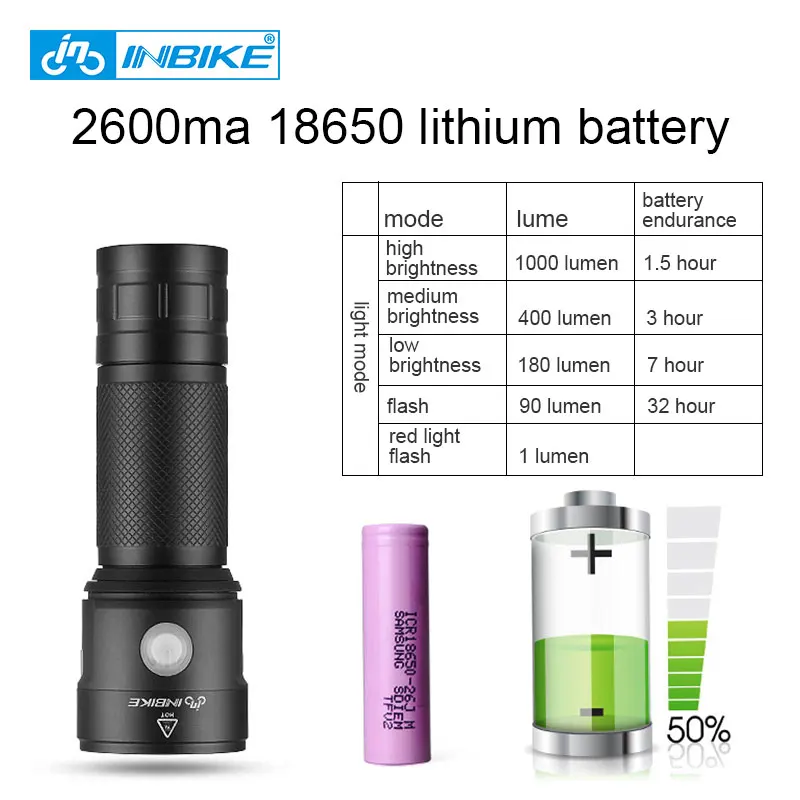 Фонарь велосипедный INBIKE 1000 лм светодиодный зарядка через USB|torch plasma|torch keytorch toy |