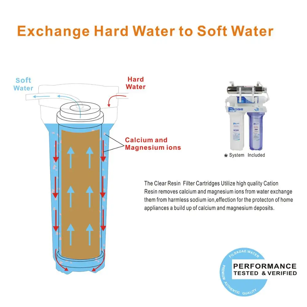 High Quality! 4-Stage Undersink Softener Drinking Water Filtration System with ultraviolet sterilizer -Kitchen use | Бытовая техника