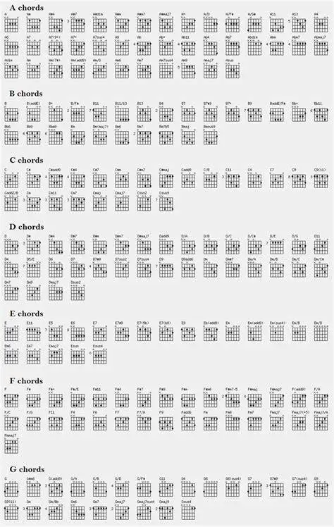 Больше стилей на выбор схема аккорда для гитары художественный принт Шелковый