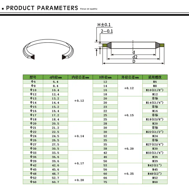 XTVTX Assortiment de 540 joints de vidange d'huile de voiture 10 tailles  (M6 M8 M10 M12 M14 M16 M18 M20 M22 M24) : : Bricolage