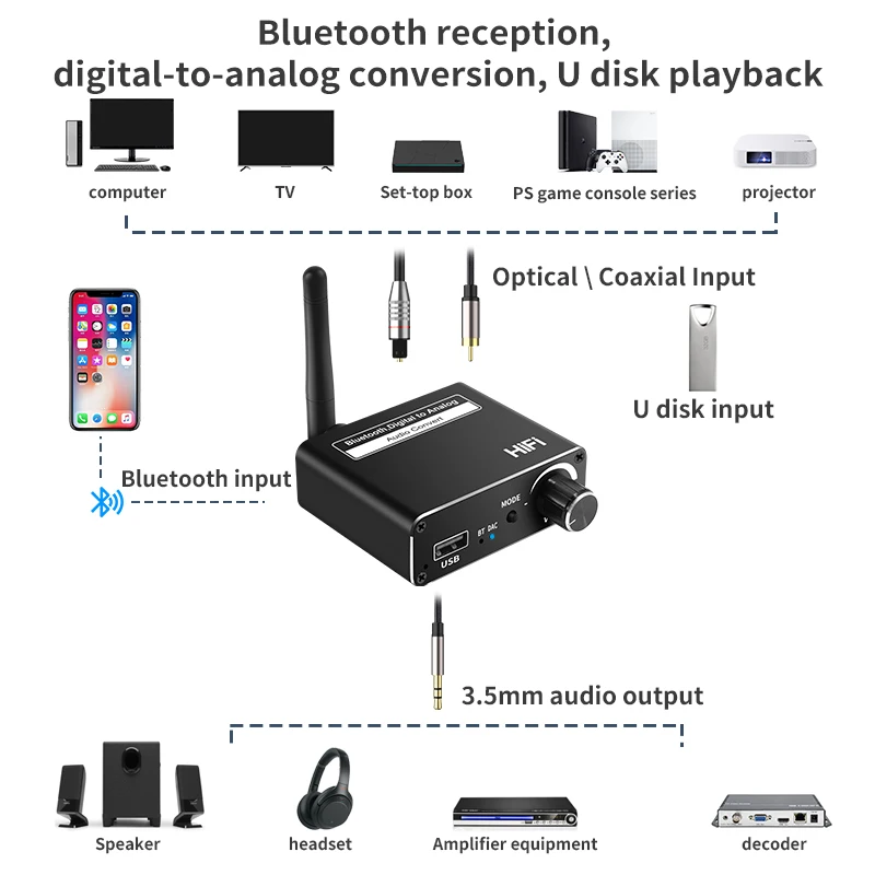 VAORLO 3 в 1 коаксиальный оптоволоконный DAC Bluetooth-совместимый приемник 5 0