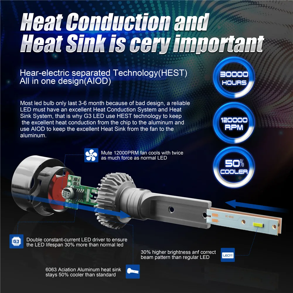 100 Вт Автомобильные Лампы для передних фар H4 светодиодный H7 лампы H11 H1 9005 9006 9012 12V