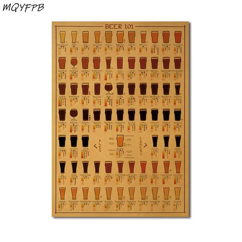 

Al beer Recipe chart Kraft Paper Poster Home Decoration Picture Wall Sticker Gift Picture 50.5x35cm