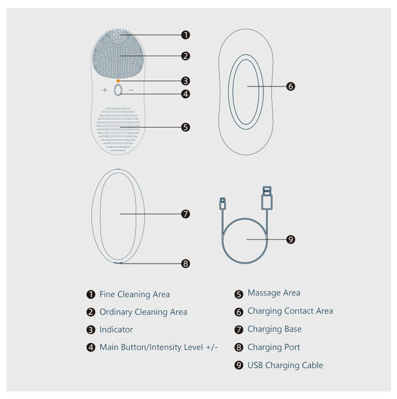 

Unisex sonic cleansing brush, electric washing machine ipx7, silicone waterproof facial cleanser, exfoliating