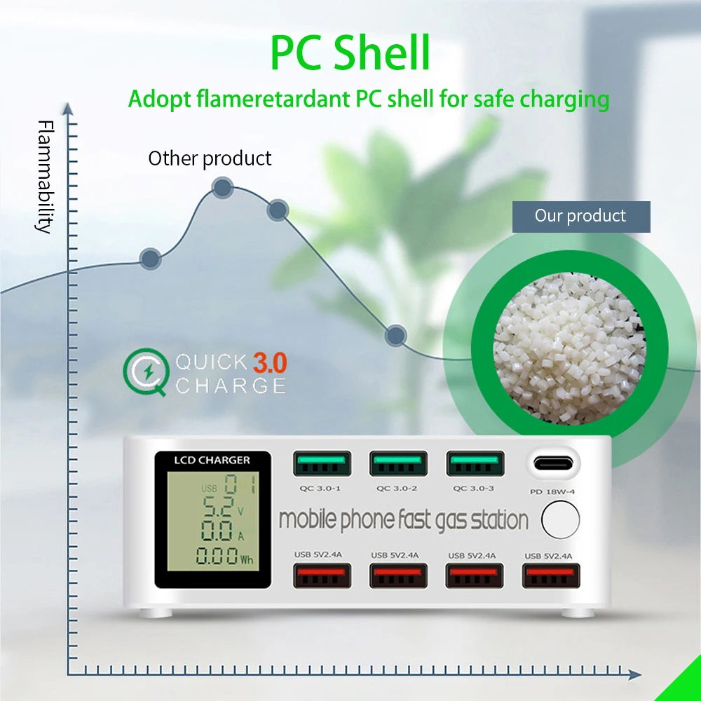 quick charge 3 0 usb charger adapter 100w 8 ports lcd display hub type c pd fast phone charger for iphone xiaomi huawei free global shipping