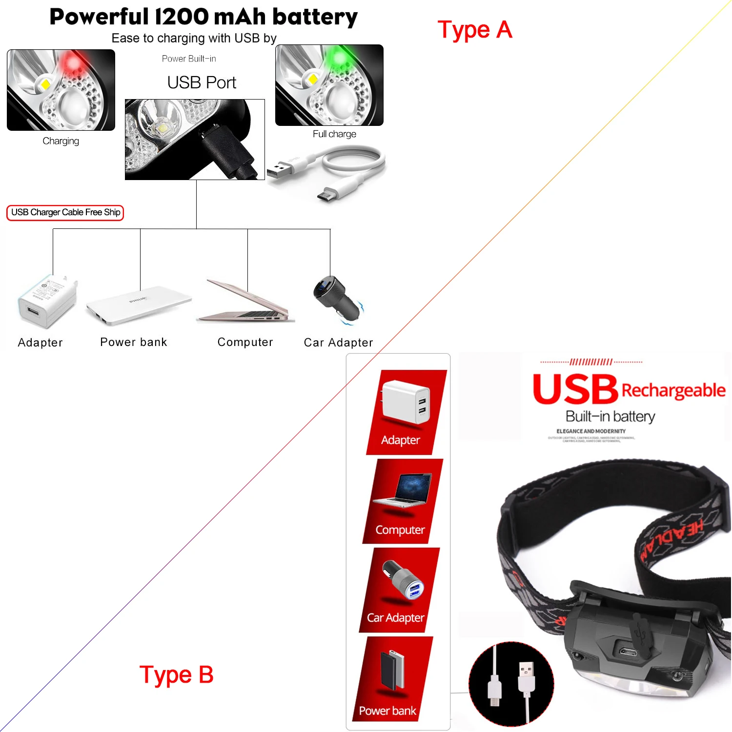 Налобный фонарь светодиодный 5000 лм с датчиком движения|Налобные LED-фонари| |
