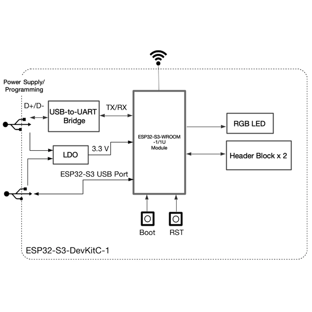 ESP32-S3-DevKitC-1 N8/N8R2/N8R8/N16R8V Development Board Wi-Fi + BLE MCU Module Integrates Complete Wi-Fi and BLE Functions