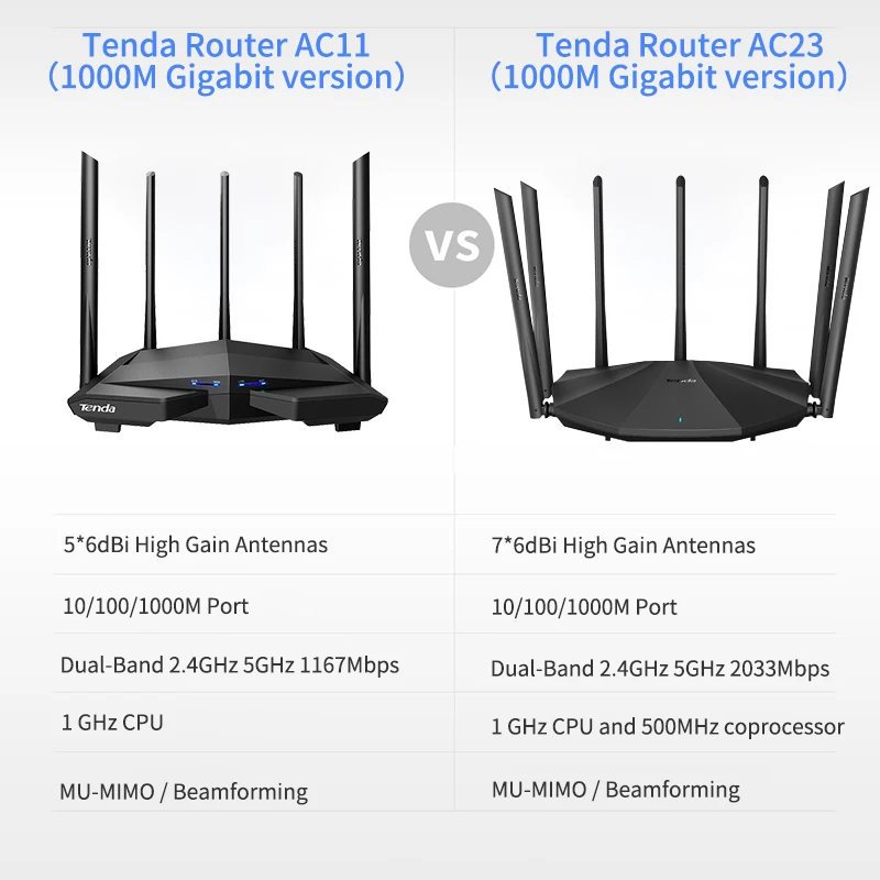 Маршрутизатор Tenda AC23/AC11 двухдиапазонный 2 4 ГГц 5 0 PPPOE | Компьютеры и офис