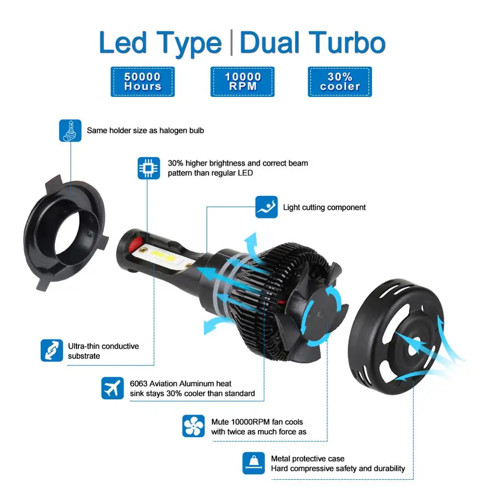 НАО H4 светодиодный фонарь для мотоцикла скутера мотороллера турбо-вентилятор HS1