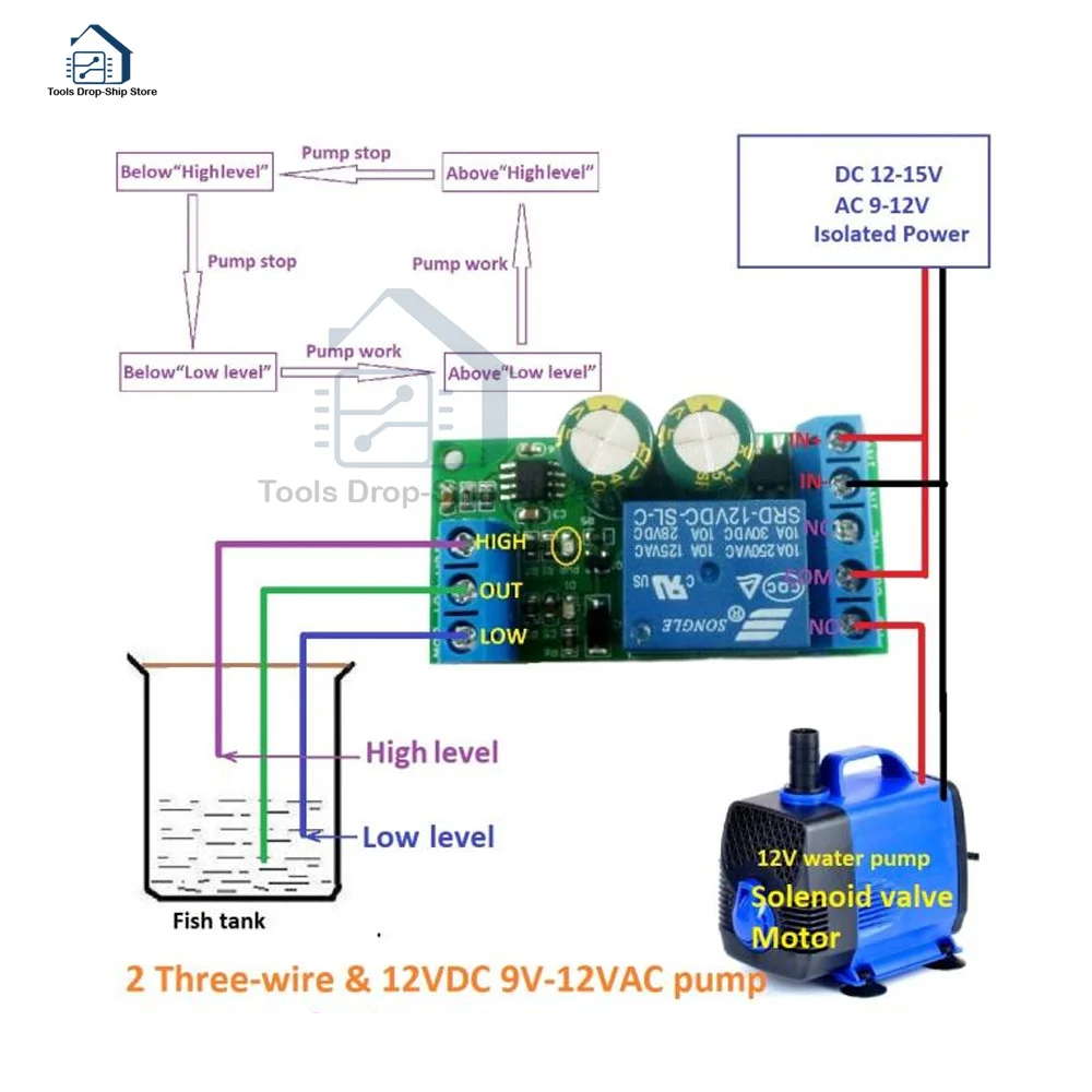 30A High Power 12V Water Level Automatic Controller Liquid Sensor Switch Solenoid valve Motor Pump automatic control Relay Board |