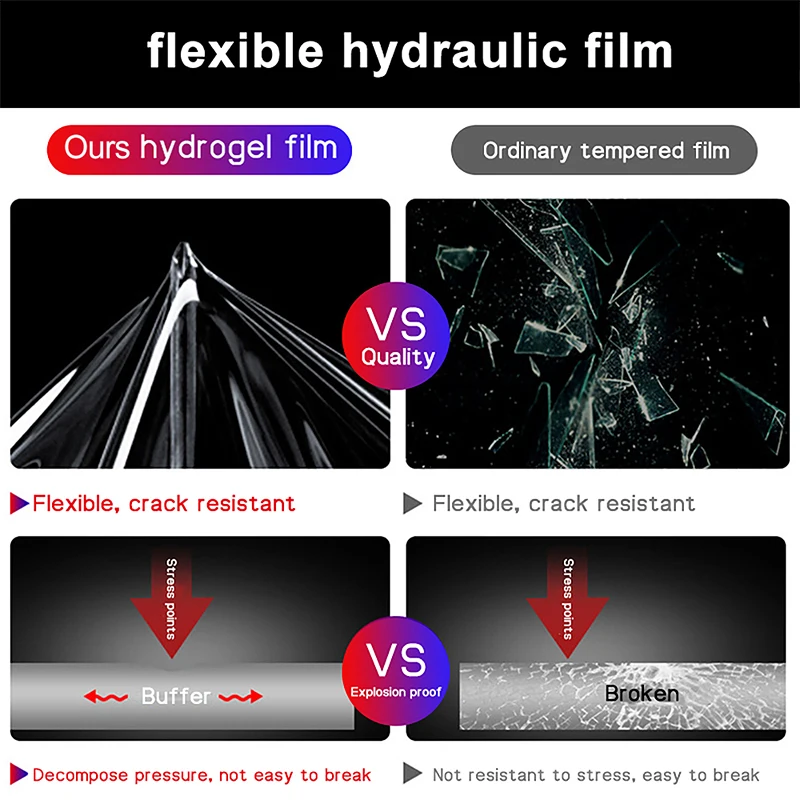 

HD Full cover Hydrogel Film 0.3mm For Vivo V21e V21 V20 Pro V20se Screen Protector protective On the v 21 e v 21e v 20 v20 se