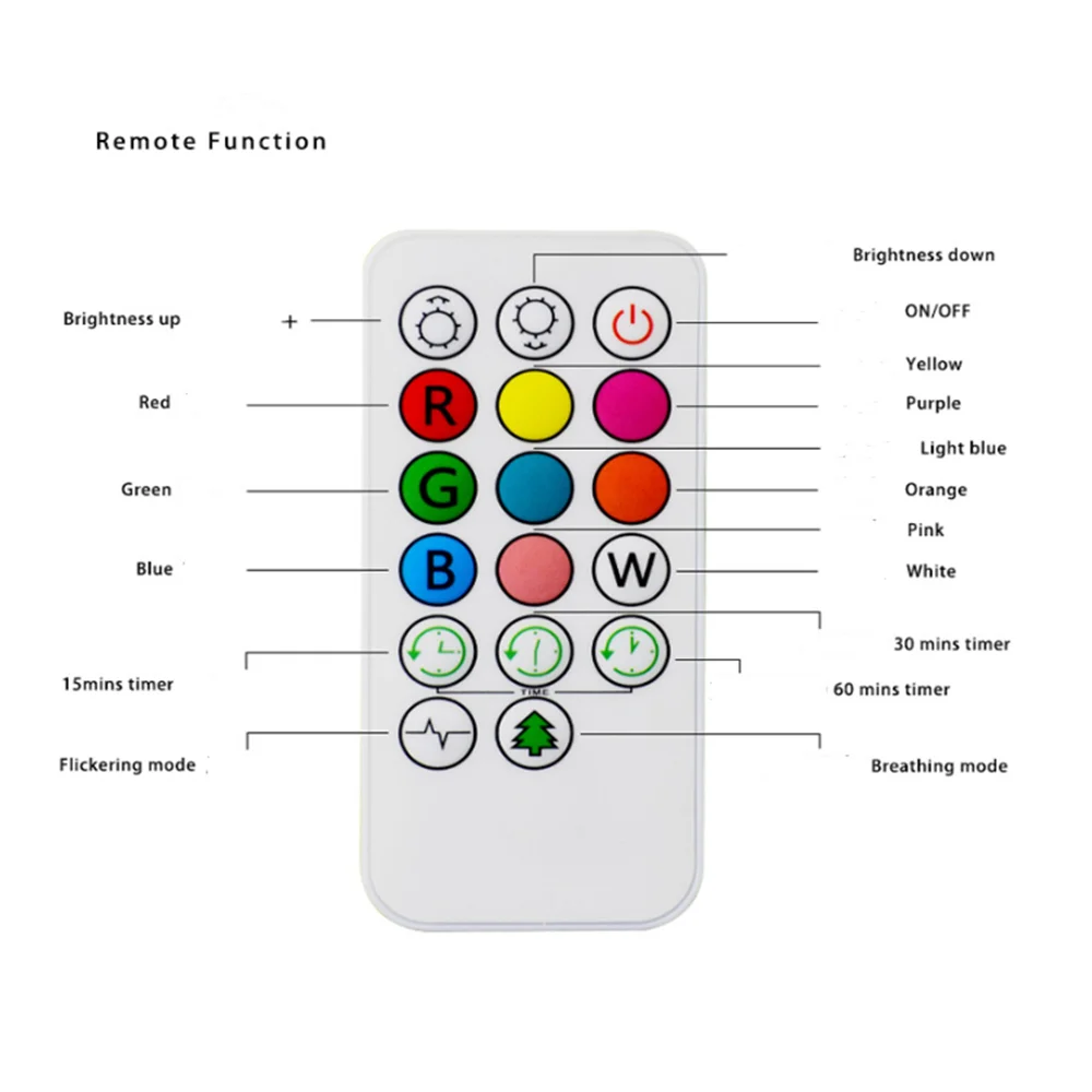 

1pc LED Night Light Touch Sensor Remote Control 9 Colors Dimmable Timer USB Rechargeable Silicone Bedside Lamp For Children Baby