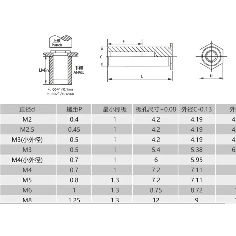 Заклёпка из углеродистой стали с заклёпками и Dia4.2/5/5. 4/6/7. 2/8. 75mm1166 | Обустройство