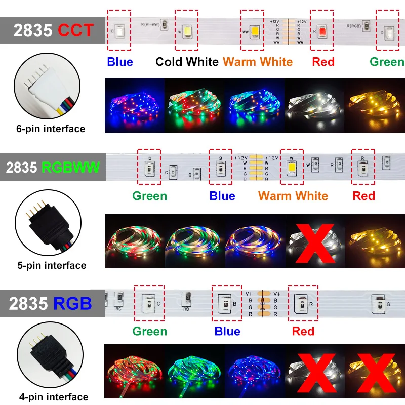 Светодиодная лента RGB 2835 RGBCCT RGBWW с теплым белым/белым светом Неоновая Гибкая