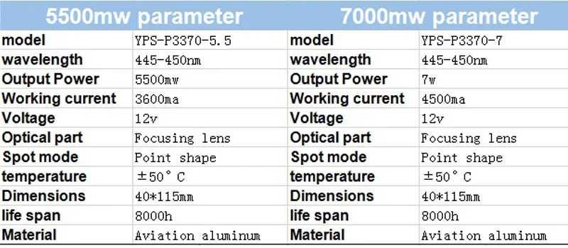 DIY Лазерный станок с ЧПУ 3040 DSP CNC 500 Вт станок фрезерный резьба 3 оси гравировальный станок 5.5WM лазерная головка цанговый деревянный концевой выключатель