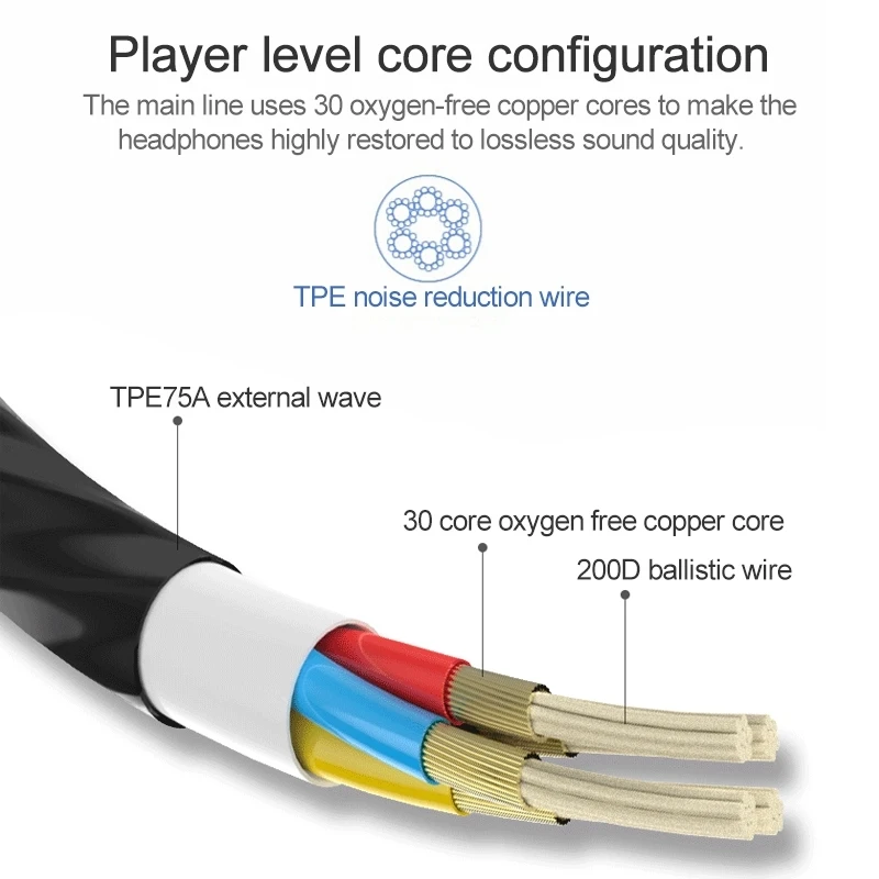 Проводные наушники-вкладыши с интерфейсом Type-C микрофоном | Электроника