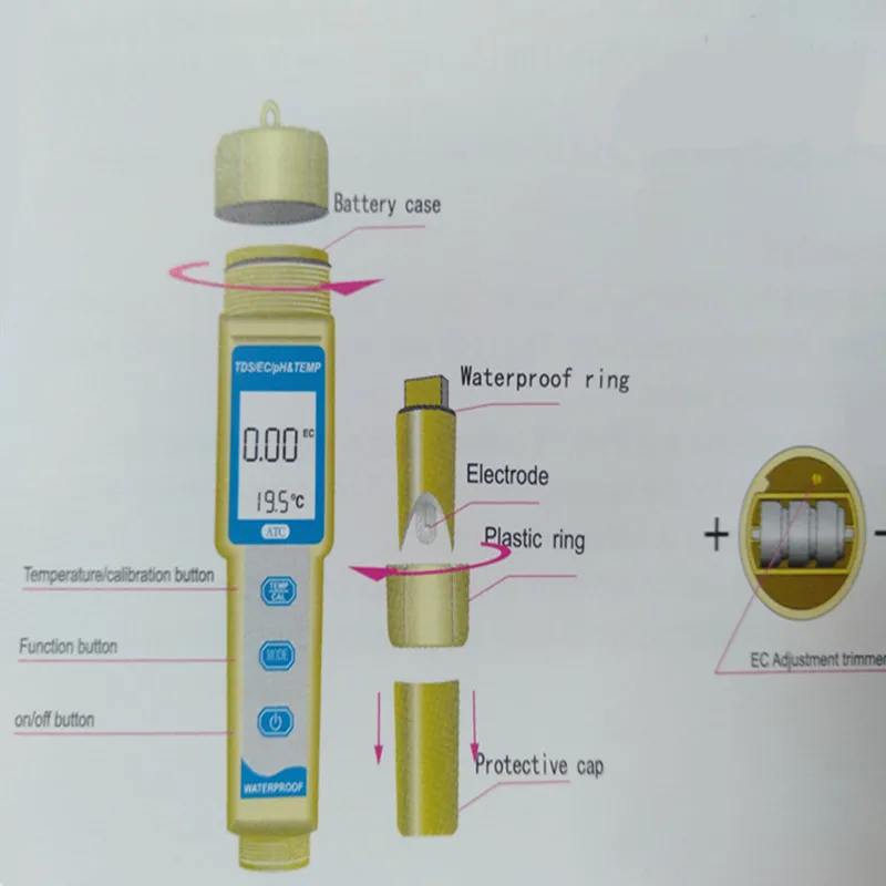 Измеритель температуры 4 в 1 TDS/PH/EC/PH-3508 с подсветкой водонепроницаемый цифровой