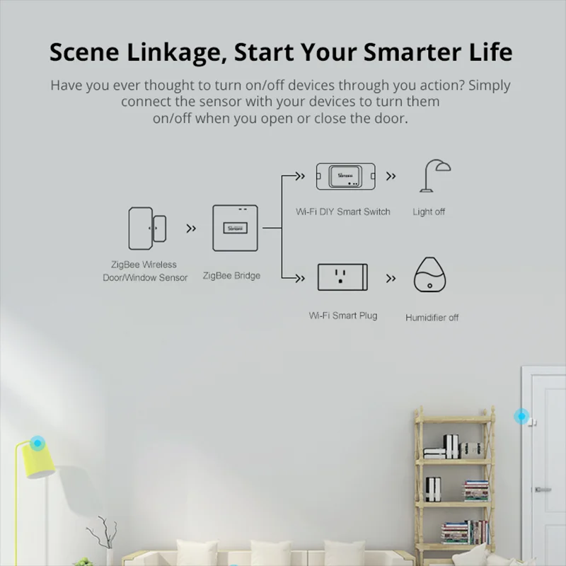 Датчик двери/окна Sonoff ZigBee умный детектор безопасности для дома Google Home Alexa|Модули