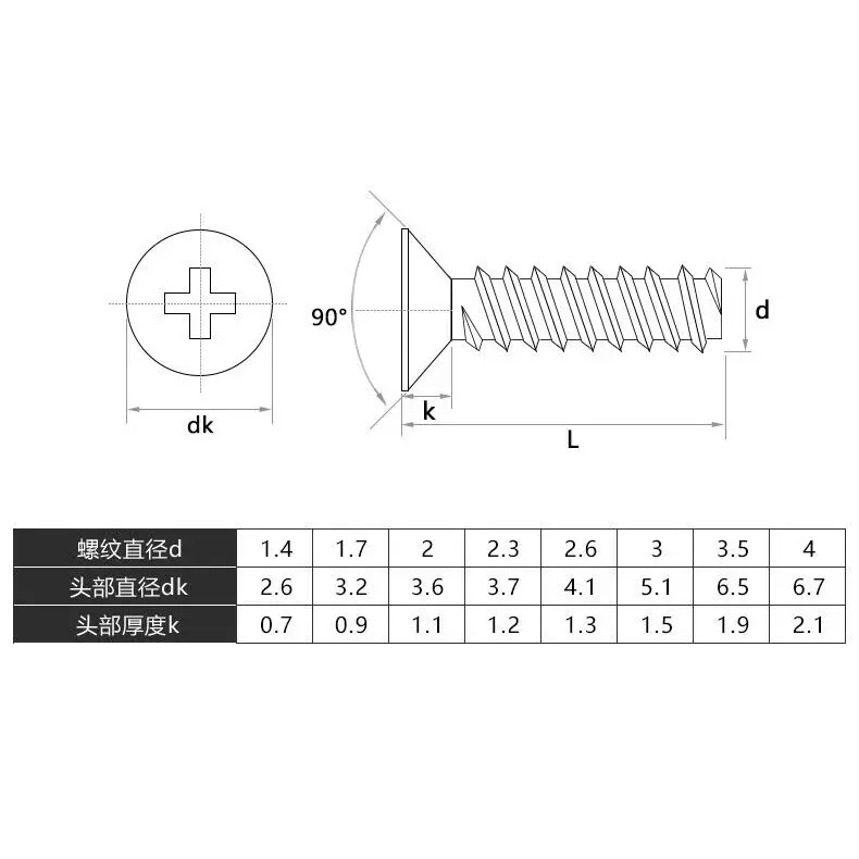 

200 . M1.4-M4