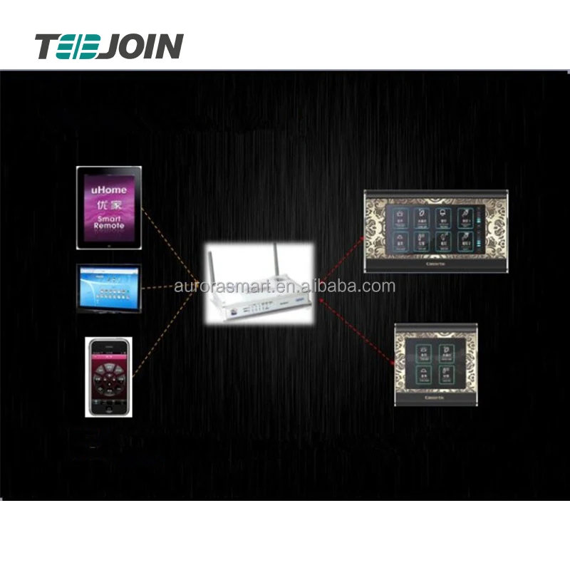 

New Design Automation Smart Home Intelligent Control System