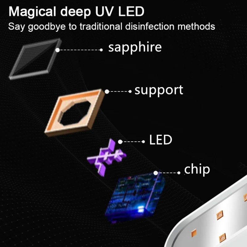 Мини портативный УФ дезинфицирующий светильник дезинфекционная лампа для дома