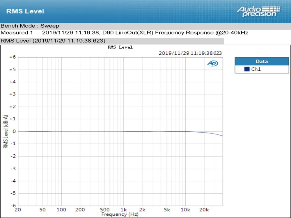 Топ D90 HIFI XMOS XU208 USB DAC AK4499 CAR8675 Bluetooth 5,0 LDAC DSD512 Hi-Res аудио декодер