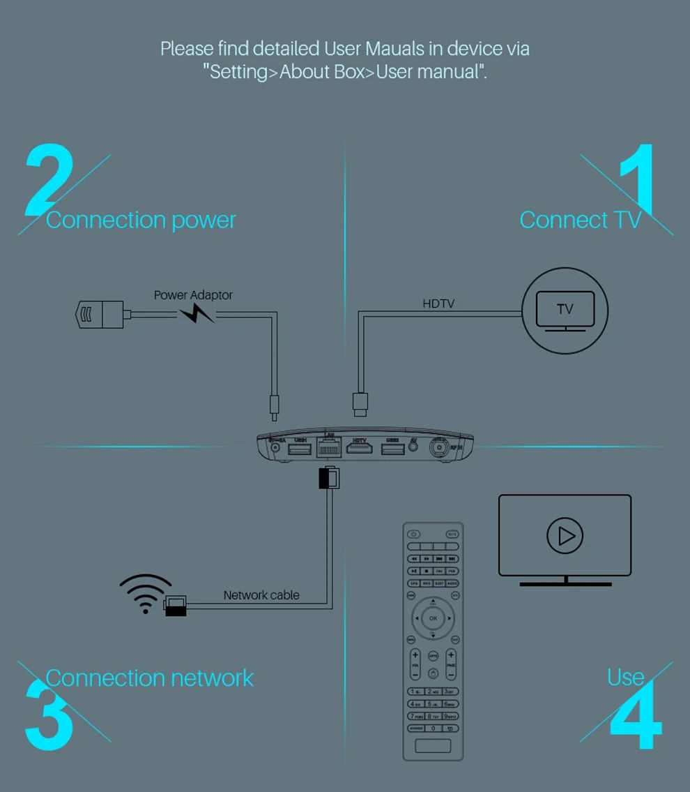 DVB-T2/T Android tv Box Amlogic S905D четырехъядерный 1GB 8GB 1080p 4K 30fps 100M Youtube Google Play Store M8S PLUS DVB медиаплеер
