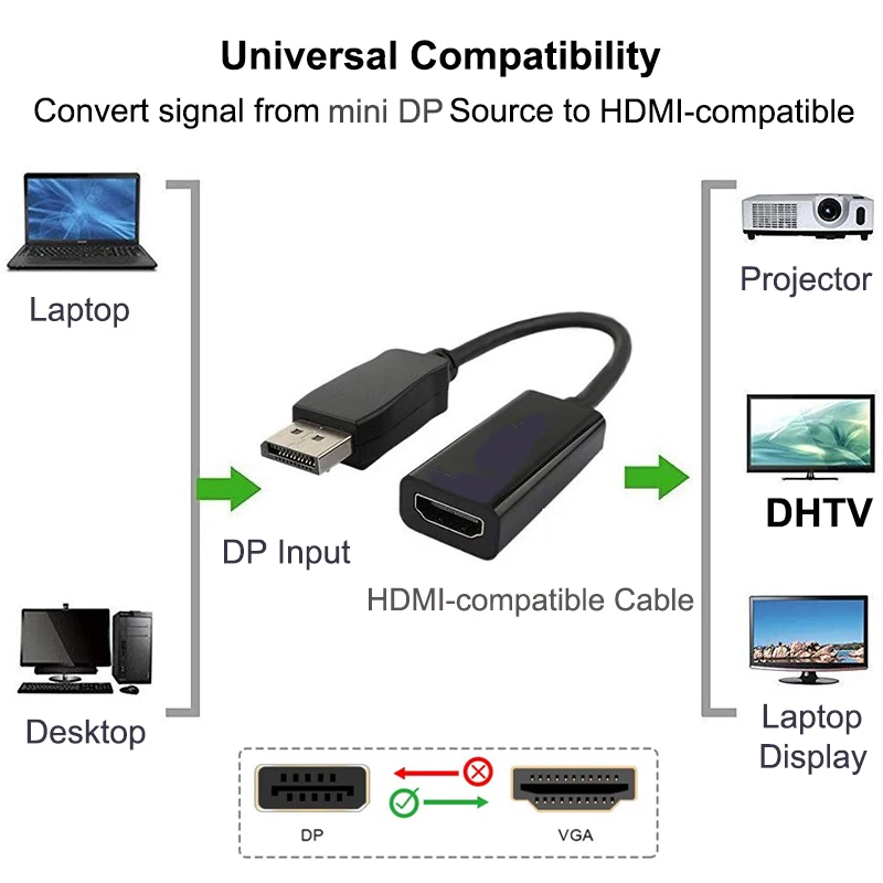 DP к HDMI совместимый кабель DisplayPort 4K 1080P штекер гнездо для ПК ТВ Мини проектор