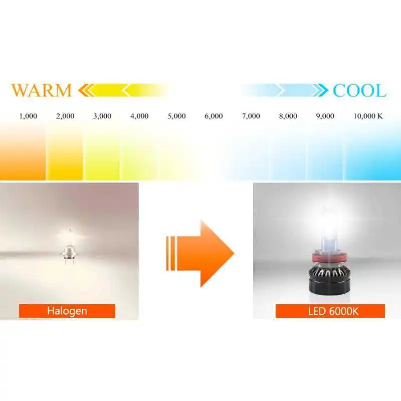 

OSRAM XLZ Premium Edition HB3 HB4 12V 6000K Car Auto Headlight Quick Start Germany LEDrving