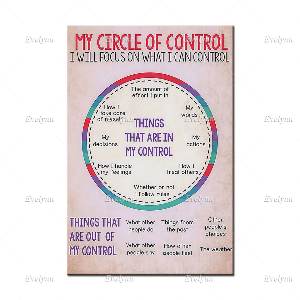 Мой круг контроля я буду сосредоточиваться на том что могу контролировать