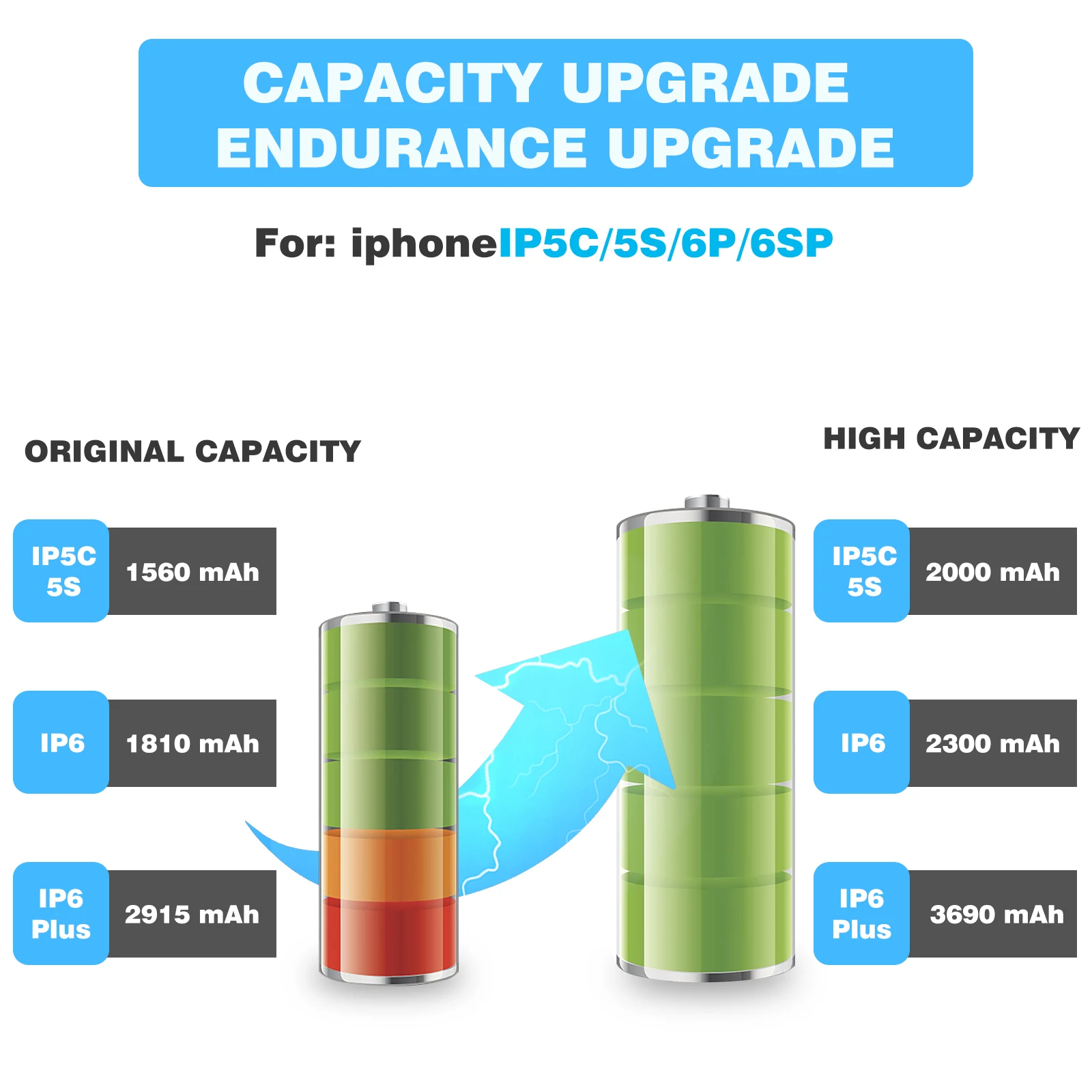 XVCAN Оригинальный аккумулятор для iPhone 4S 5 высокой емкости 5S 5C SE 6 Plus 6P 6S 6SP 7 7P 8 8P X Xs XR