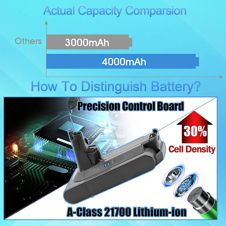 

2021Lithium ion battery V10 25.2v, 3 / 4 / 5 / 6ah, suitable for Dyson vacuum cleaner cyclone V10 absolute sv12 v10