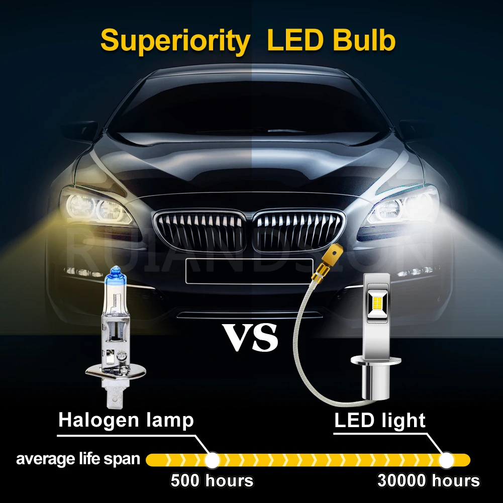 

RUIANDSION 2X H1 H3 9V-30V 12V 24V 12SMD CSP 3000Lm Car Fog Light Headlight Goods Vehicle Universal DRL Driving Lamp White 6000K