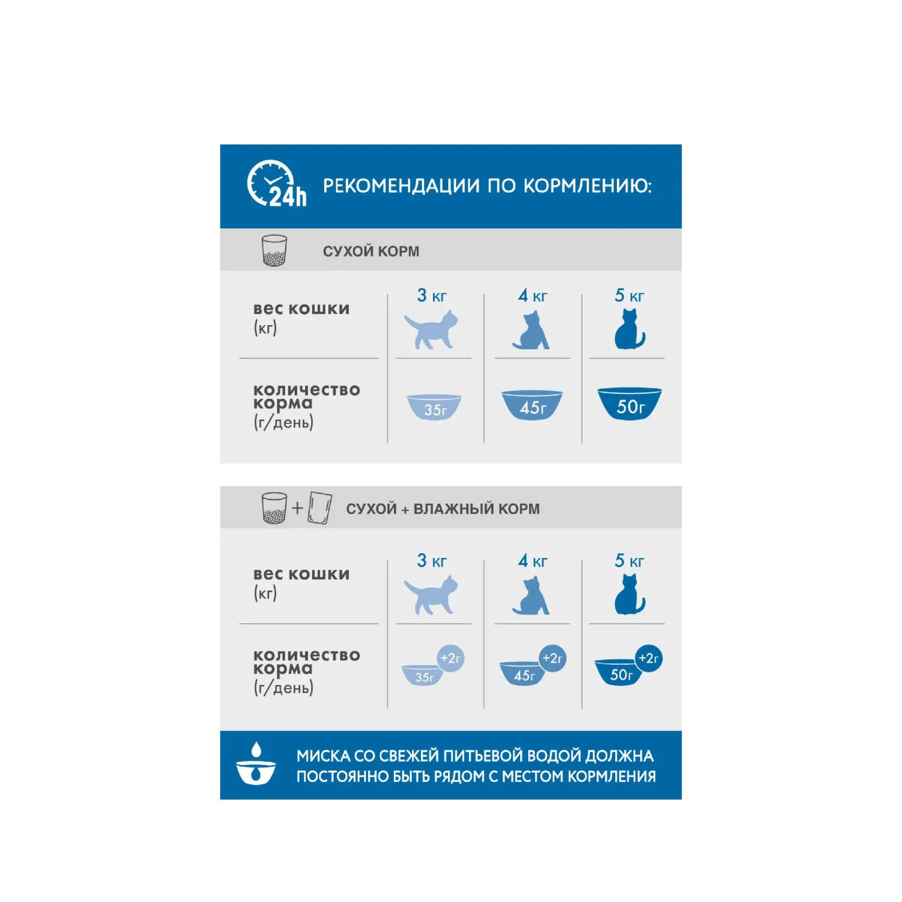 Сухой корм PERFECT FIT &quotКурица&quot для живущих в помещении взрослых кошек 190г|Кошачий