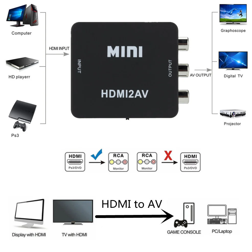 Адаптер скалера LccKaa HDMI совместимый с AV преобразователь HD-видео HDMI-совместимый RCA