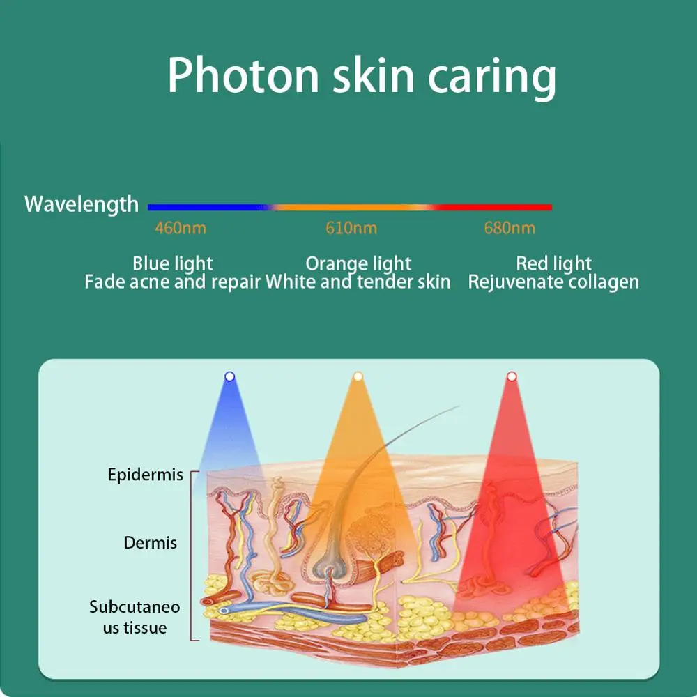 

USB LED Color Light Beauty Mask Tricolor Lightening Whitening Spots Acne Wrinkle Photon Skin Rejuvenation Instrument Household